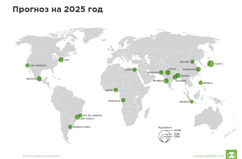 Какие города будут крупнейшими по численности населения в 2100 году