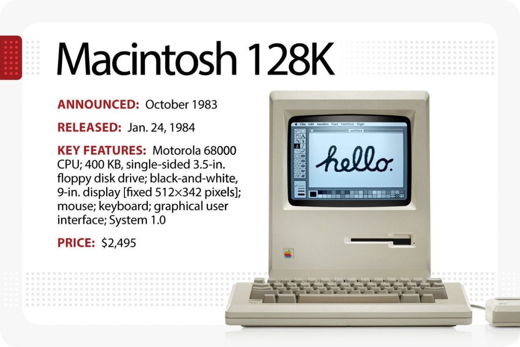 24 января 1984 года: компьютер Apple Macintosh поступил в продажу