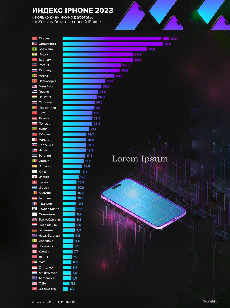 Сколько нужно работать для покупки iPhone 15 Pro 128 Gb в странах мира